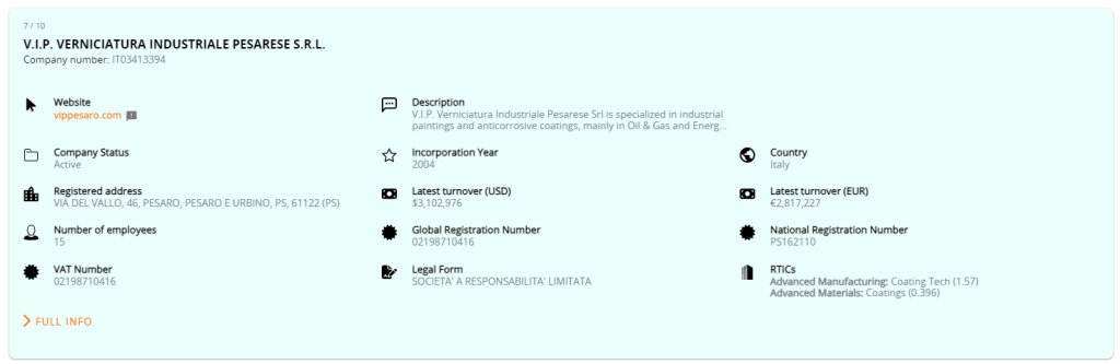 Vippesaro's company details from The Data City's global platform