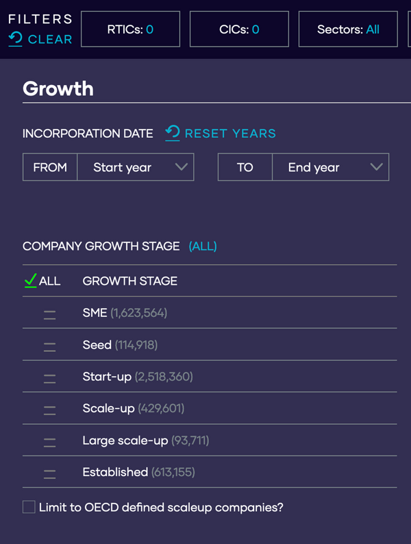 Refining our Growth Stages into Company Sizes - The Data City