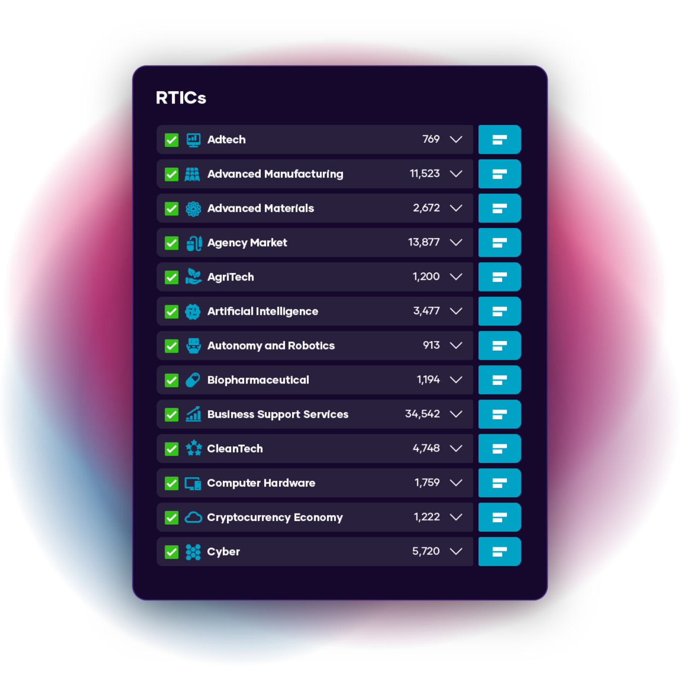 Pricing & Plans - The Data City