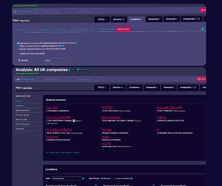 The Data City platform showing the postcode N1 7GU and the amount of companies has registered.