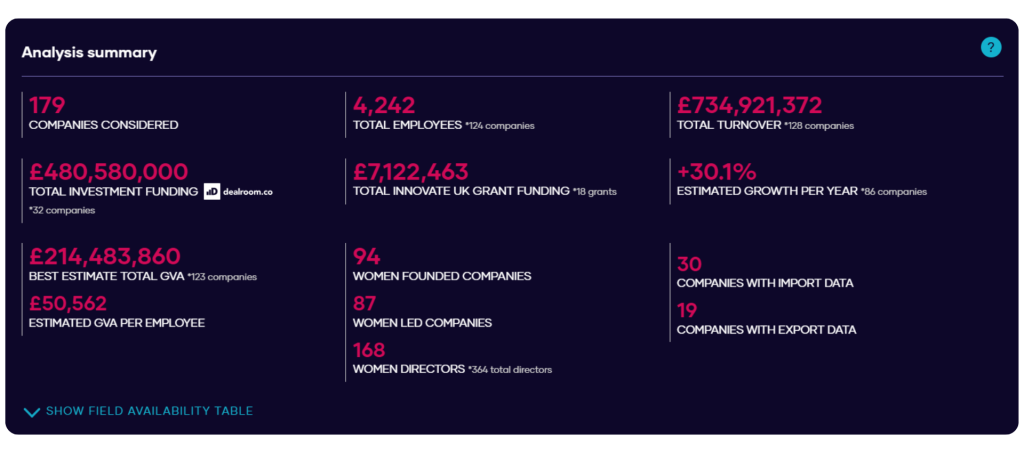 UK FemTech Industry Market Summary