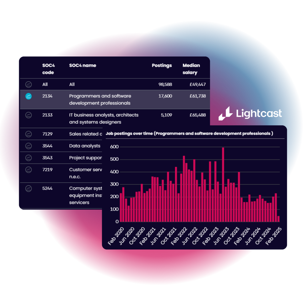 Lightcast Jobs and Skills updated