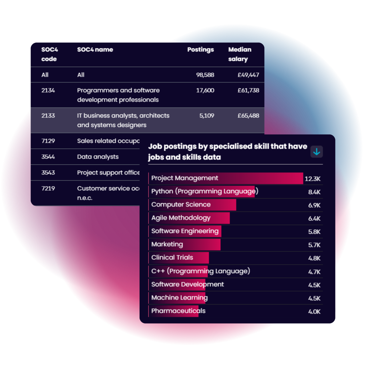 Lightcast Jobs and skills data examples