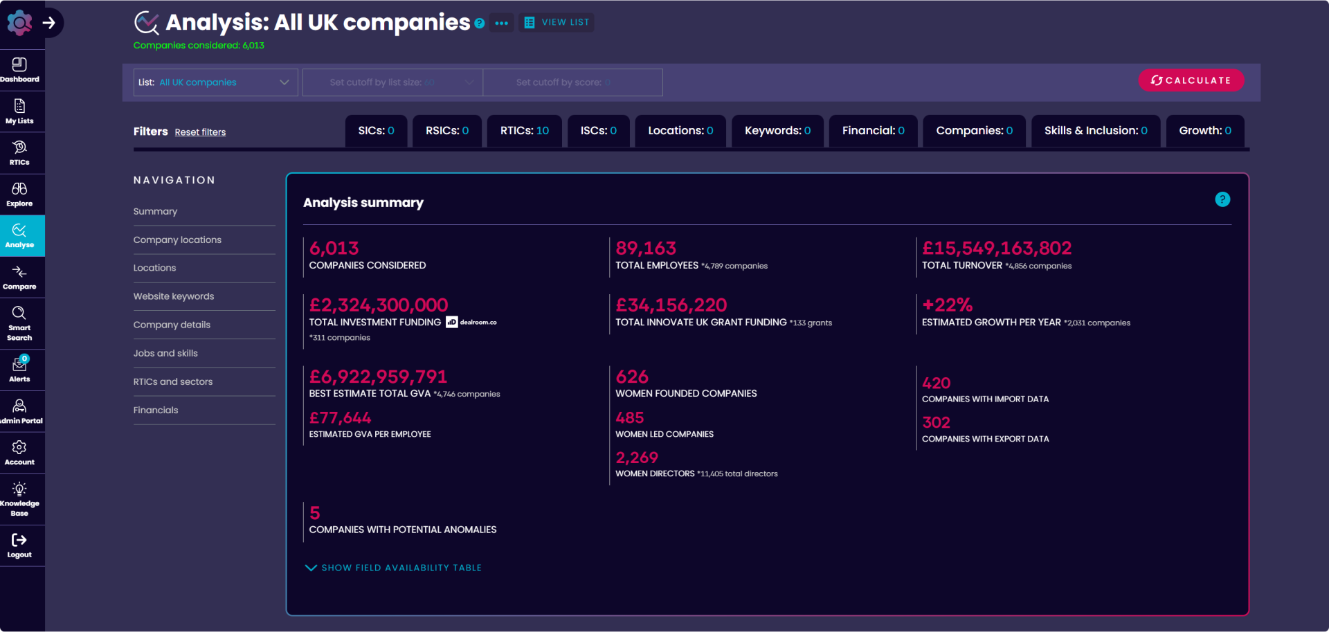 Update to our growth rate methodology - The Data City