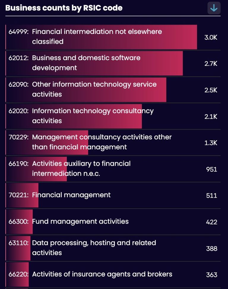 SIC 2026: What does it mean for industry classifications? - The Data City