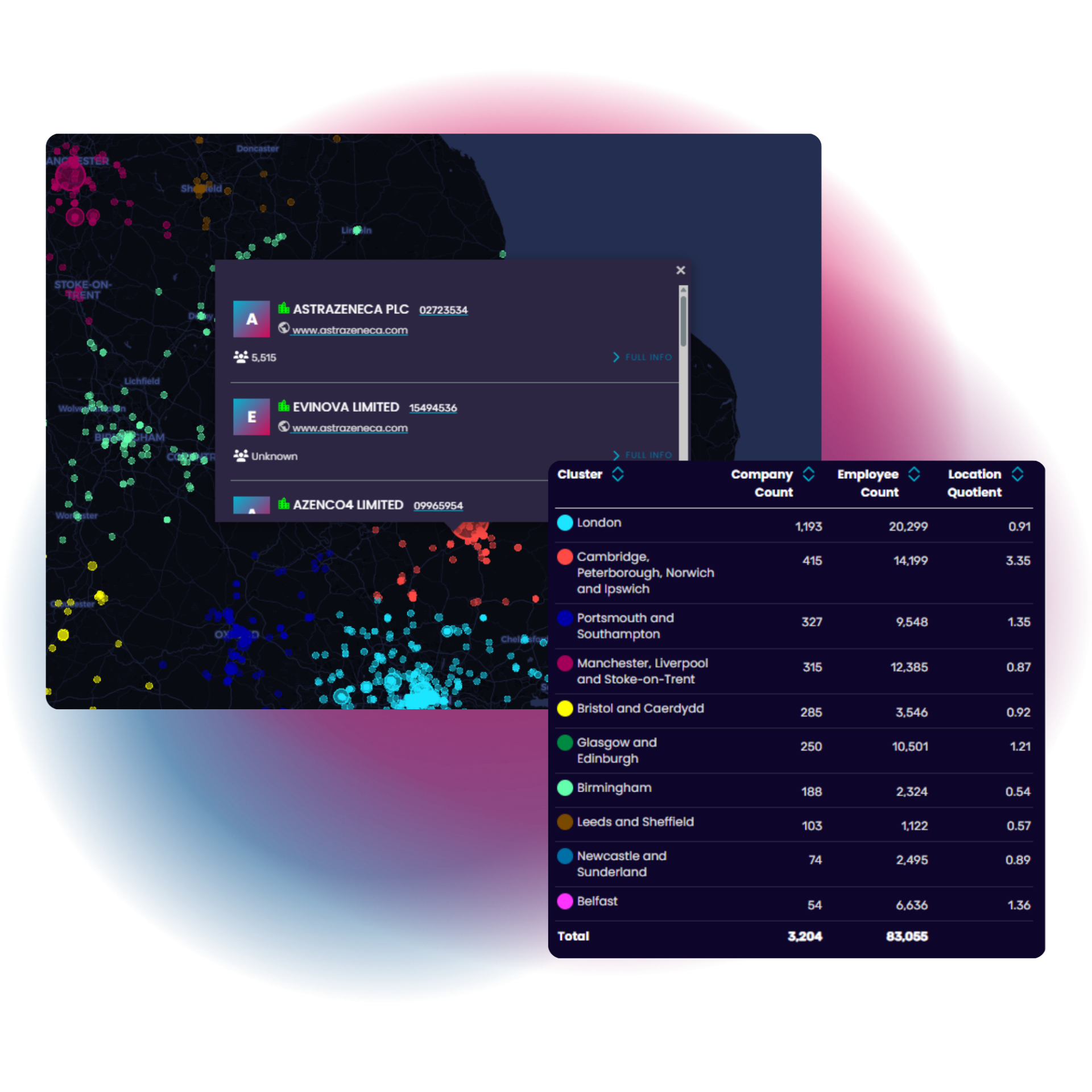 Economic Cluster Tool - Platform Upgrade - The Data City