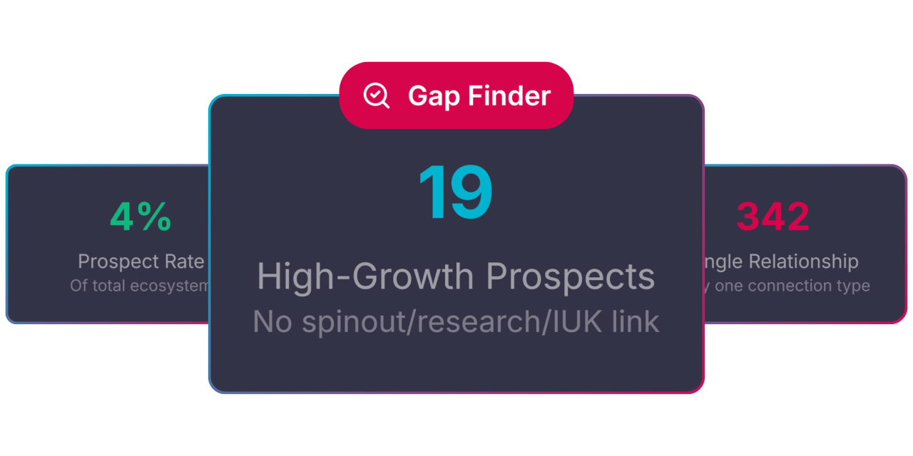 University Gap Finder Screen