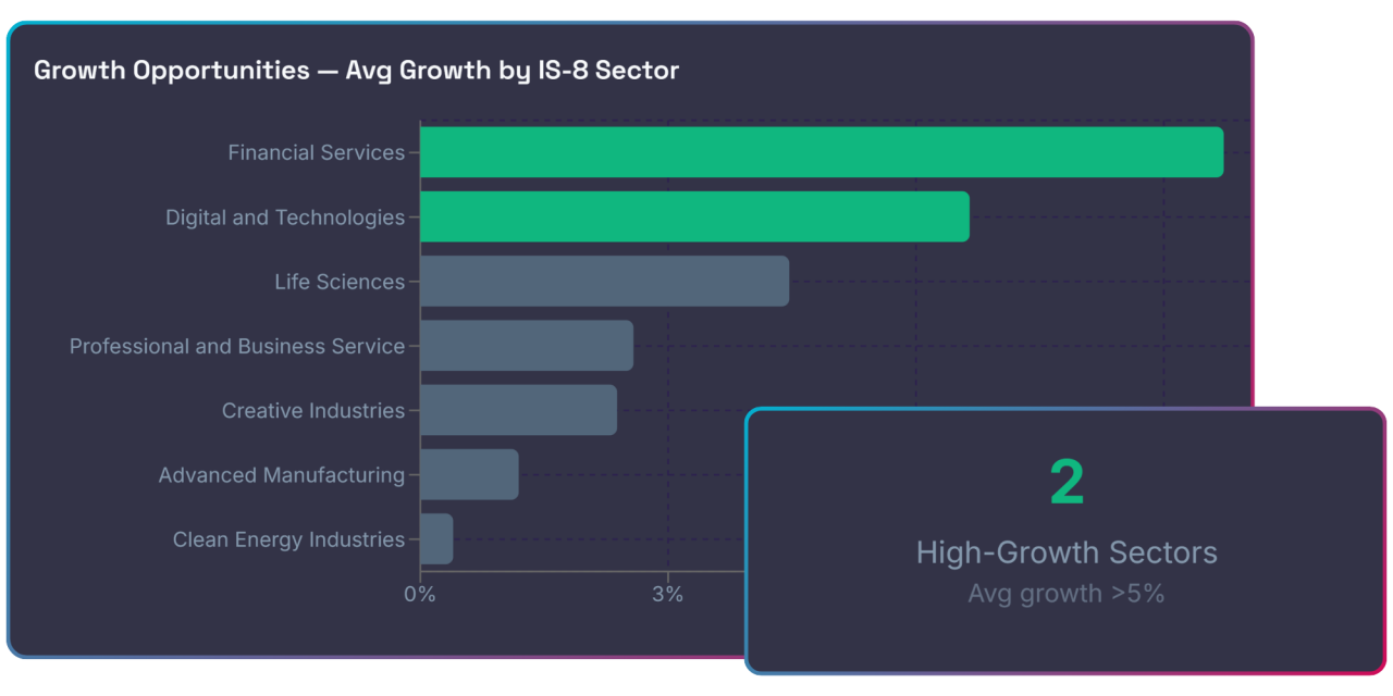 IS-8 Industrial Strategy University Data