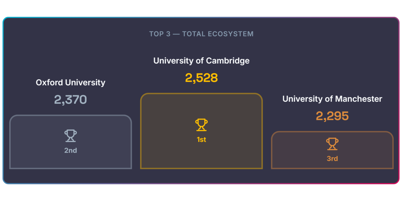 University ranking data